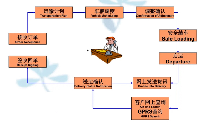 苏州到商丘搬家公司-苏州到商丘长途搬家公司